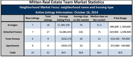 Fort Langley Homes for Sale 2014